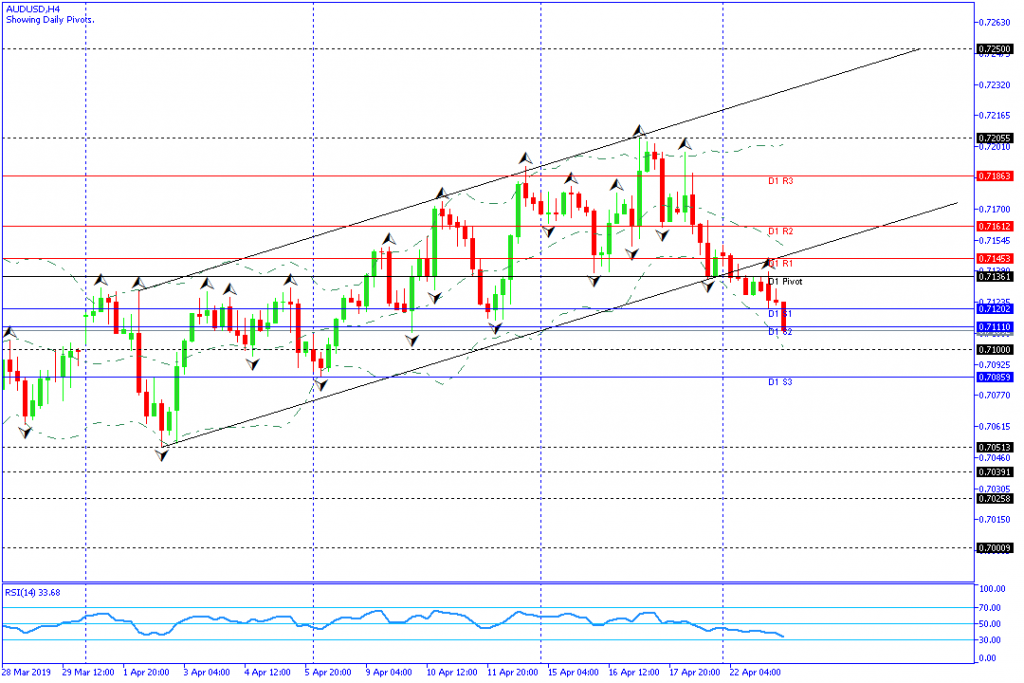 audusd