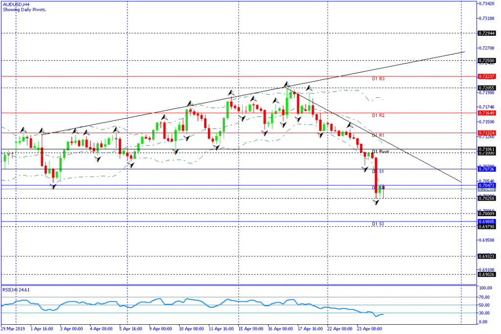 audusd