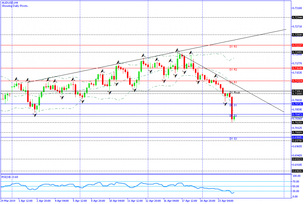 audusd