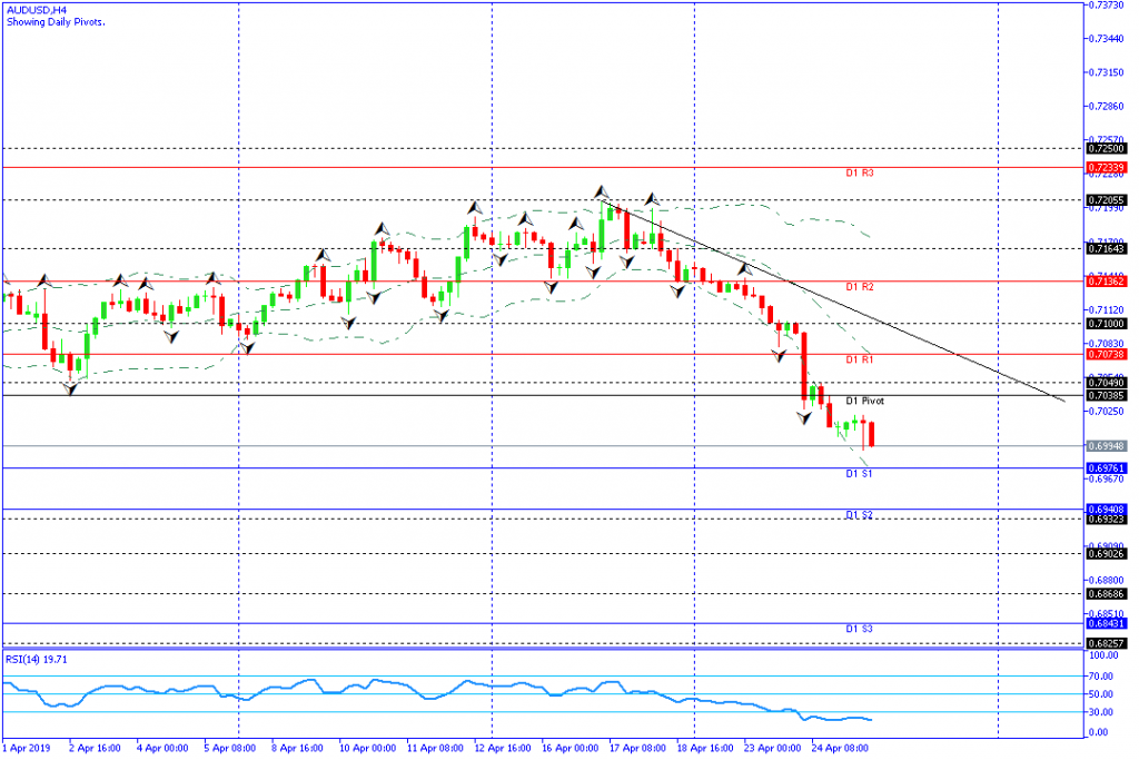 audusd