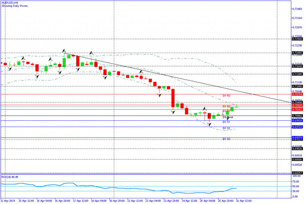 audusd