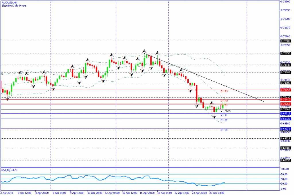 audusd