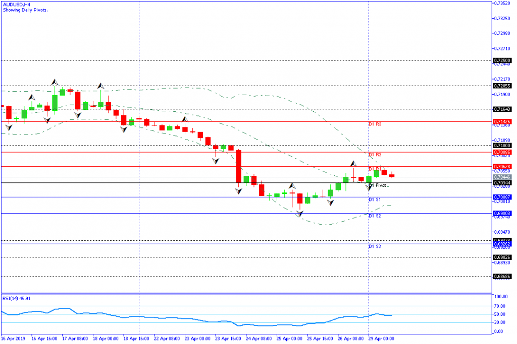 audusd