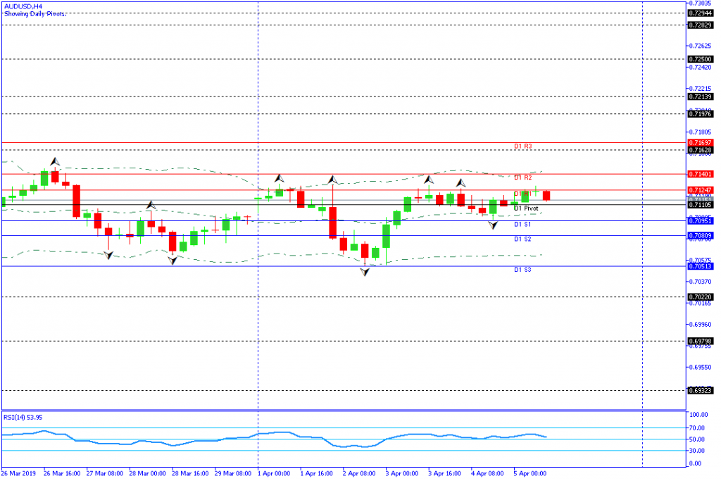 AUDUSD