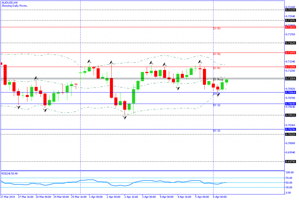 AUDUSD