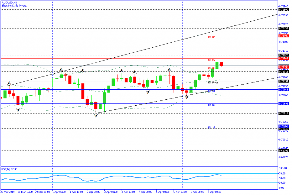 AUDUSD