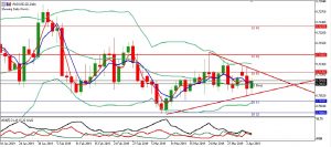 audusd