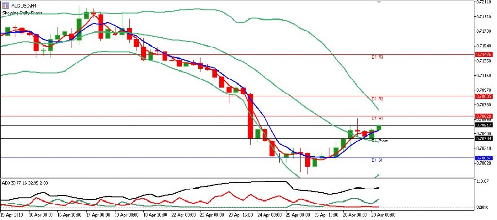 audusd