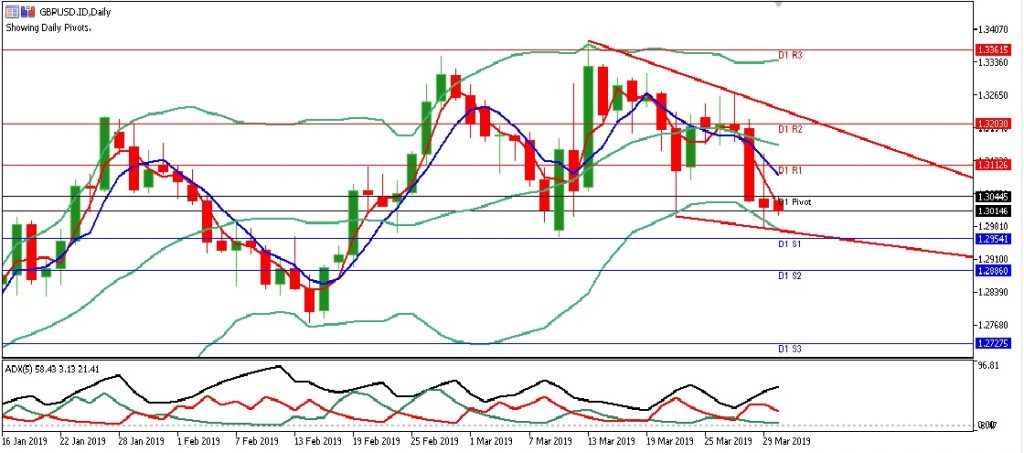 gbpusd eropa