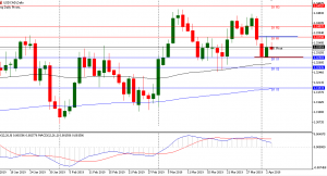 USDCAD 03/4/2019