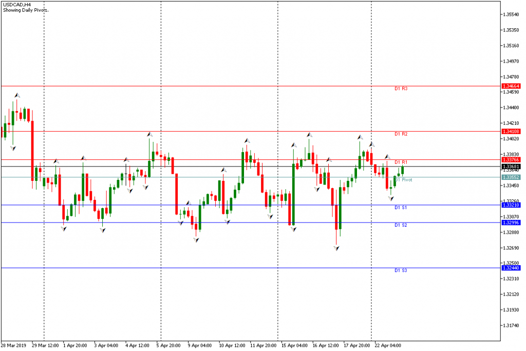 usdcad