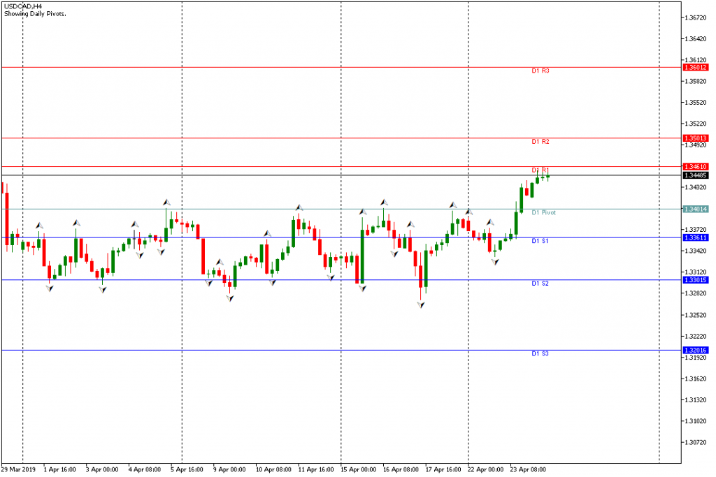 usdcad