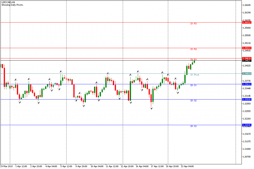 usdcad