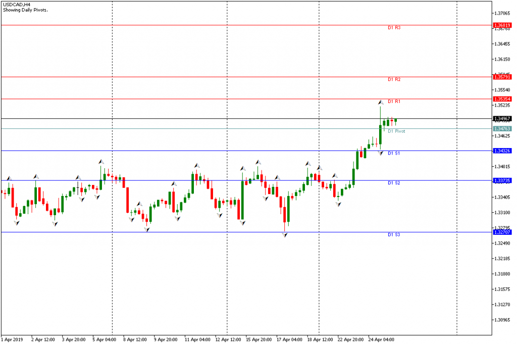 usdcad