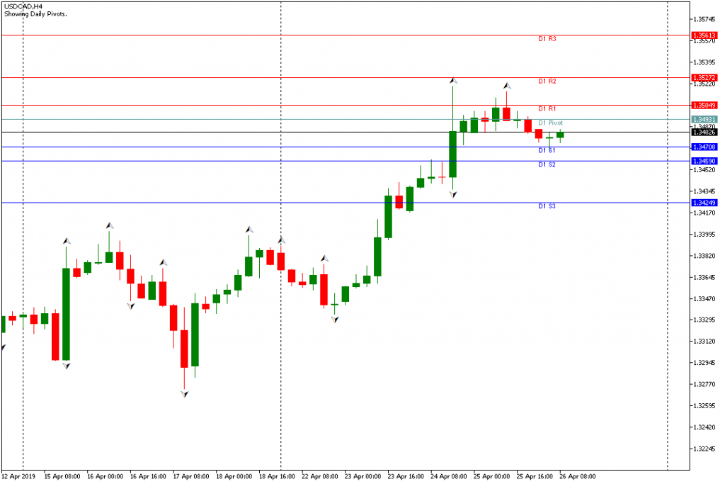 usdcad