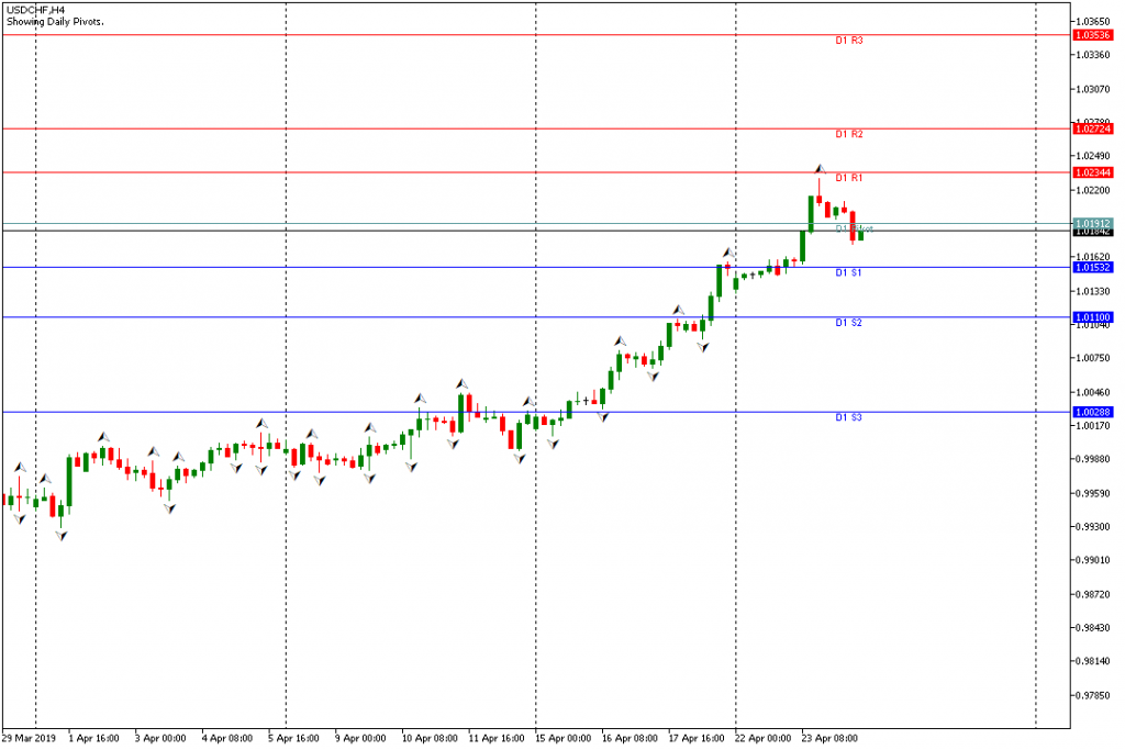 usdchf