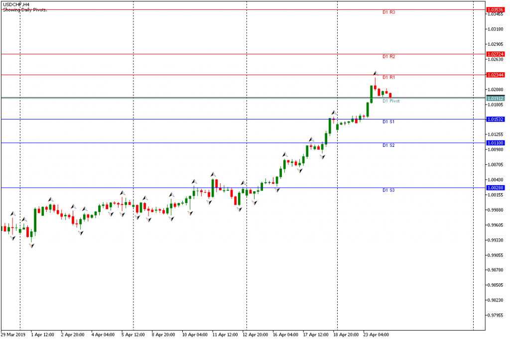 usdchf