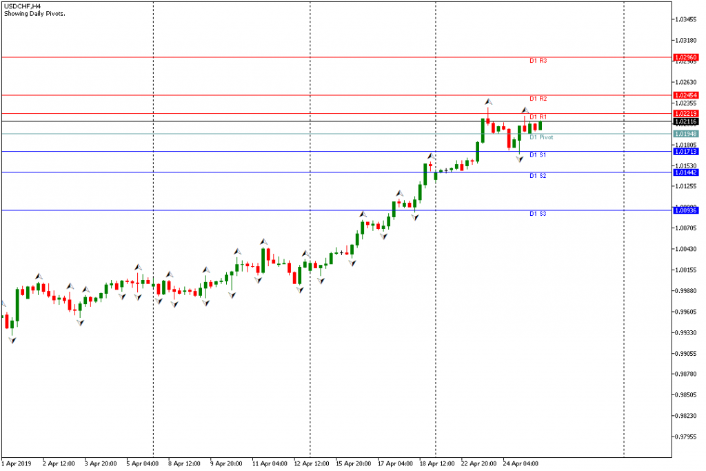 usdchf