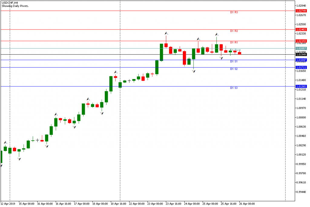 usdchf