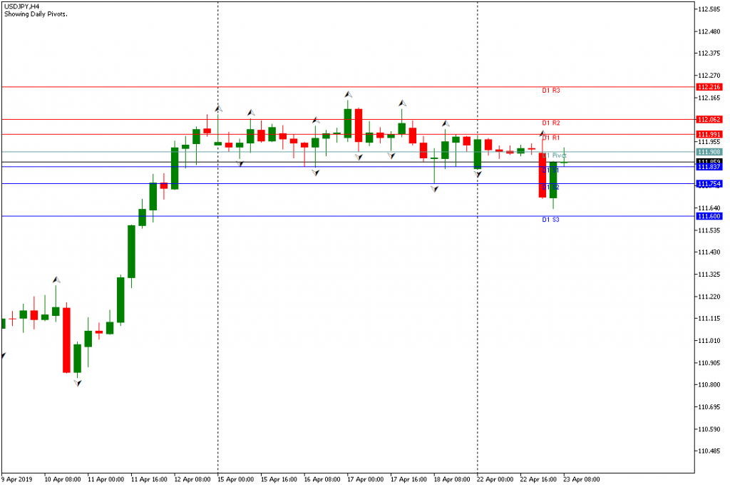 usdjpy