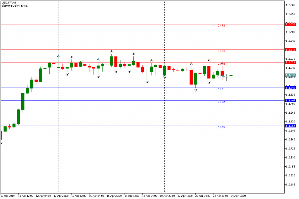 usdjpy