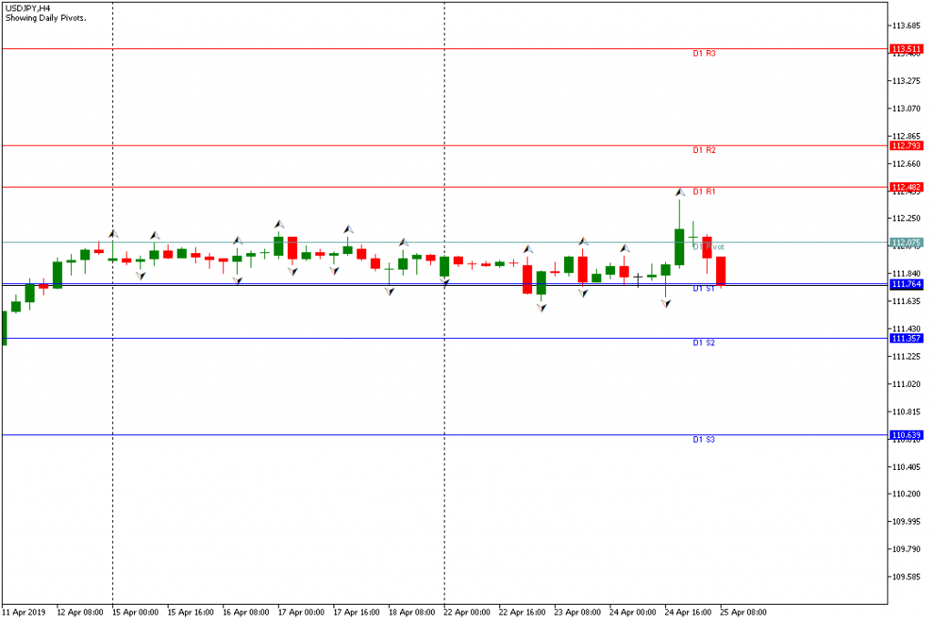 usdjpy