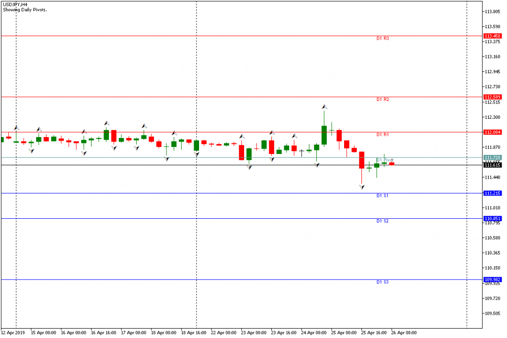 usdjpy