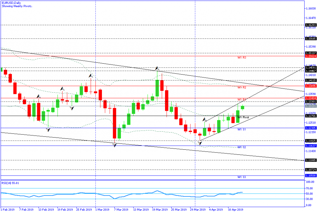 eurusd