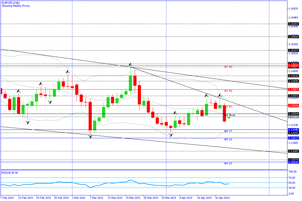 eurusd