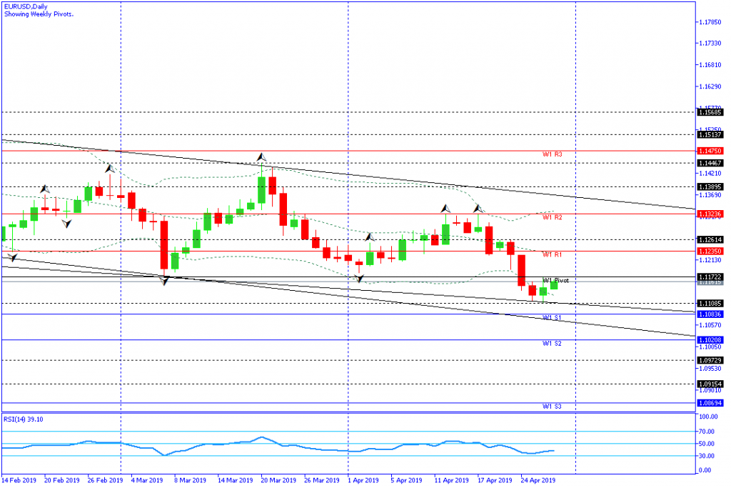 eurusd