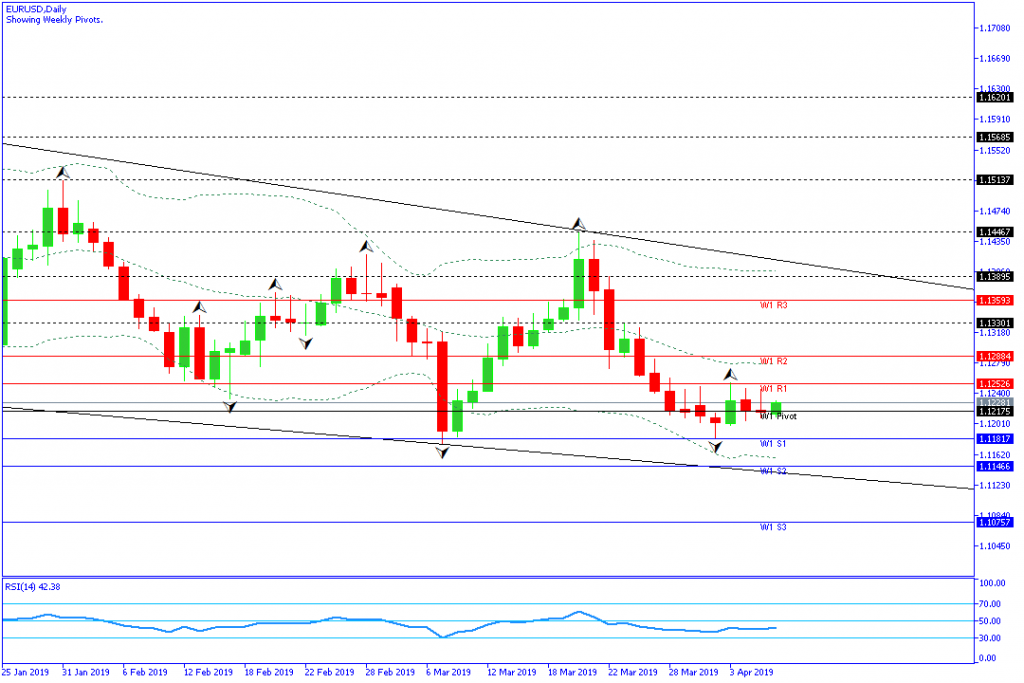 EURUSD