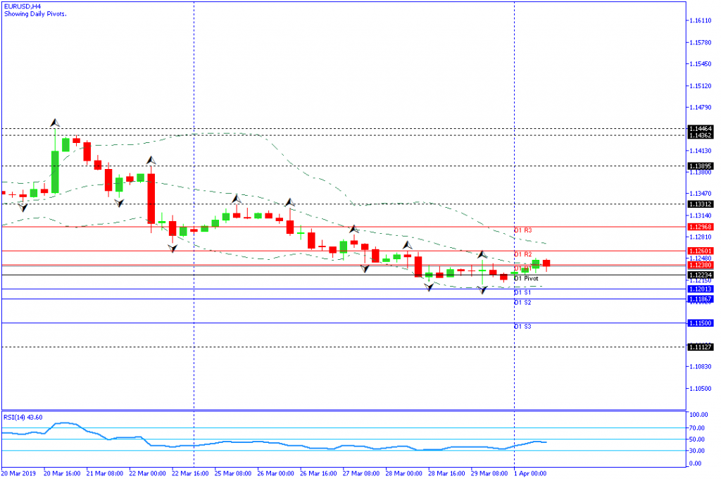 EURUSD