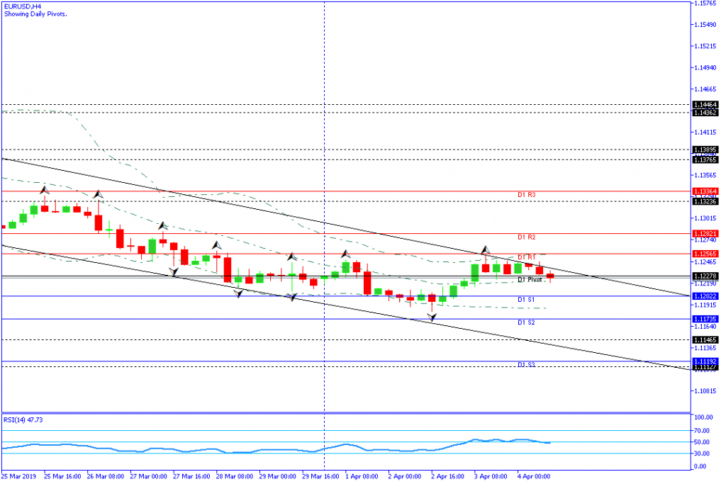 EURUSD