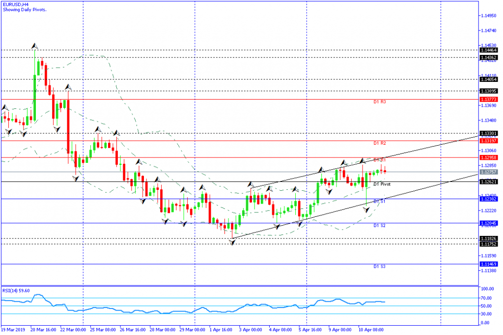 eurusd