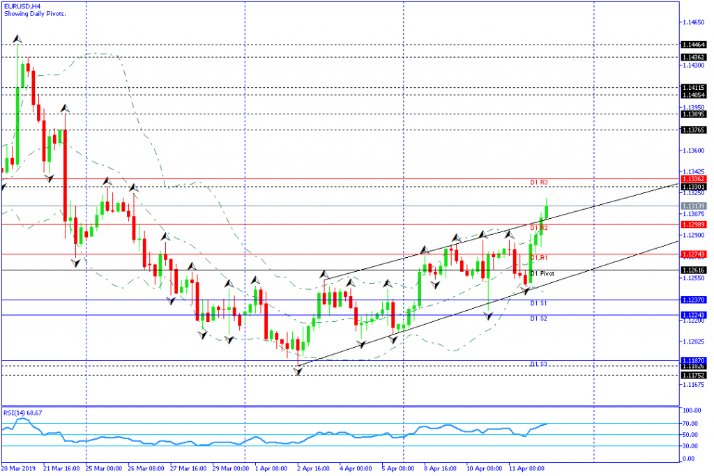 EURUSD