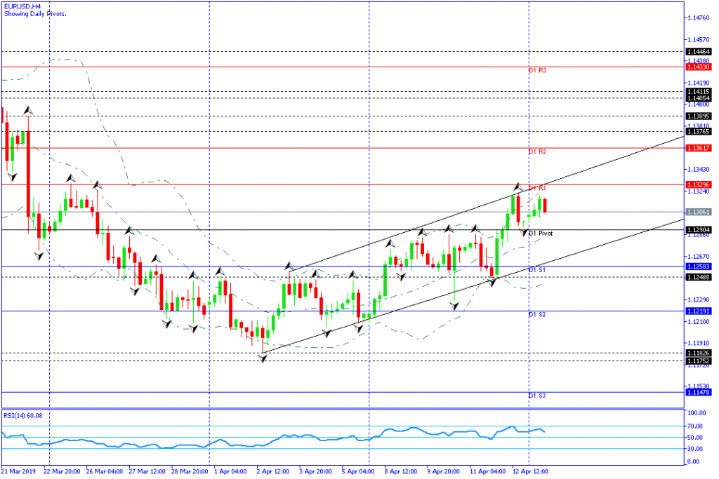 EURUSD