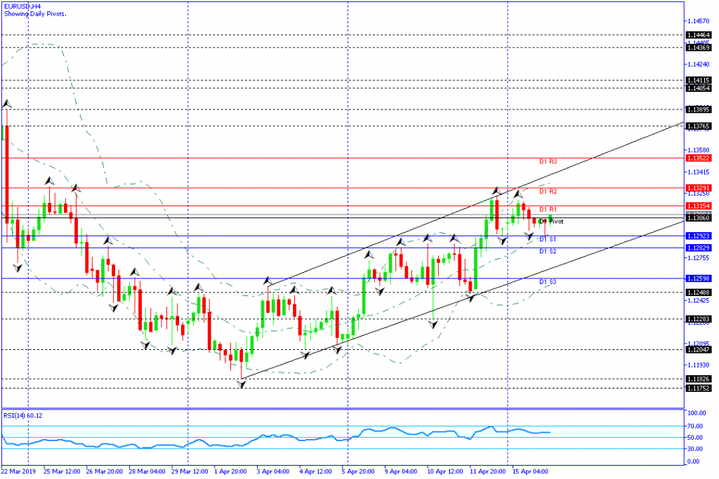 EURUSD