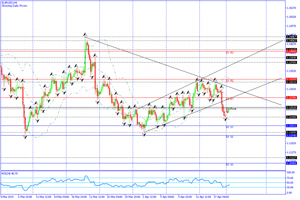 eurusd