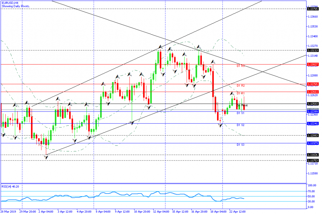 eurusd