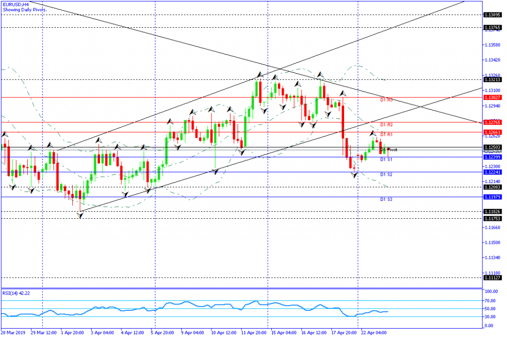 eurusd