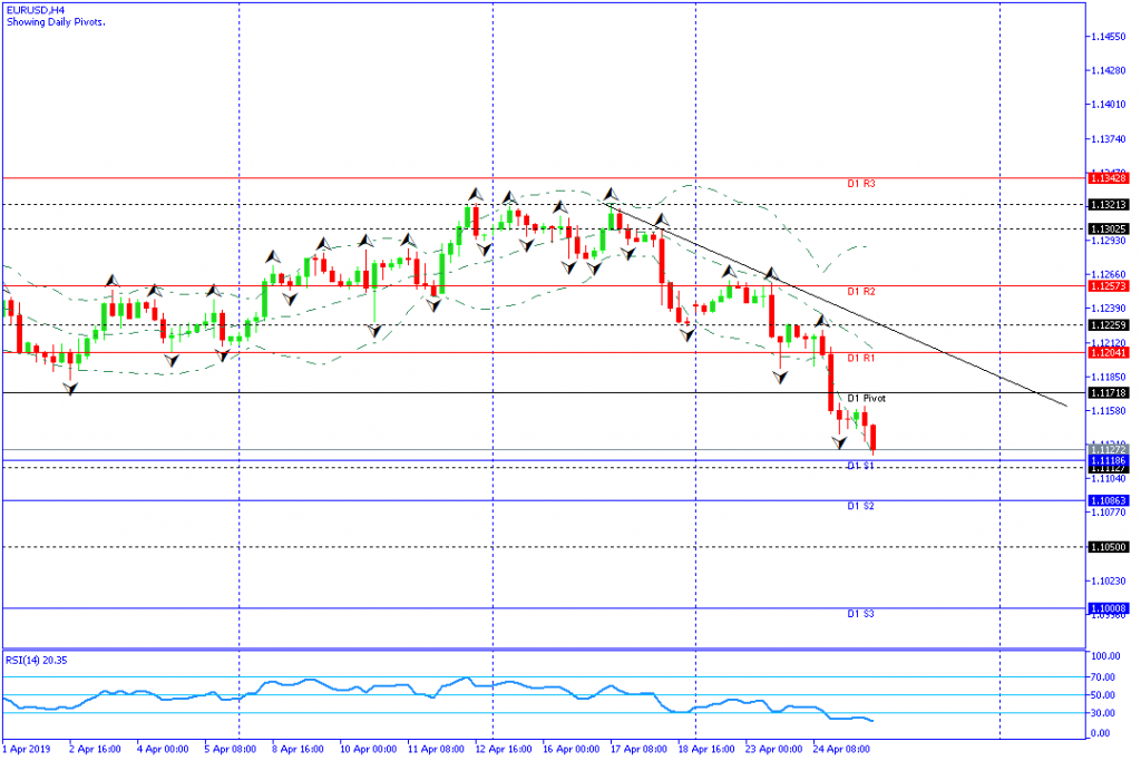 eurusd