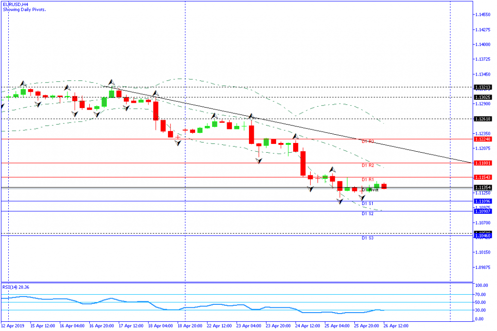 eurusd