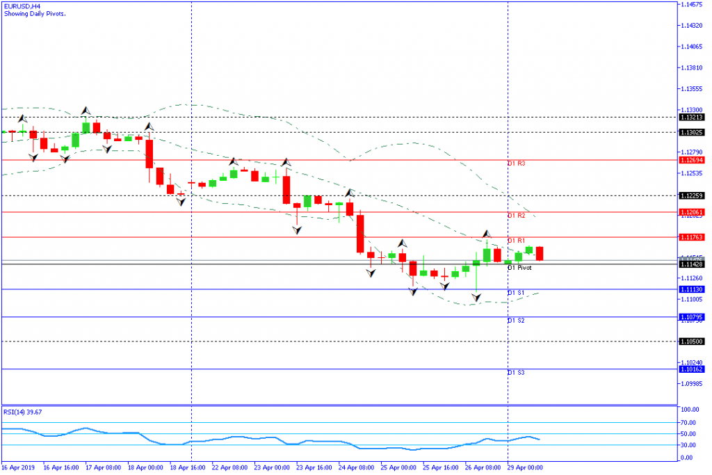 eurusd