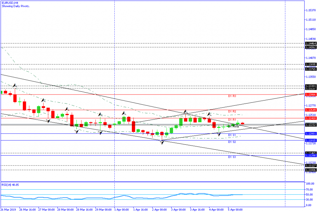 EURUSD