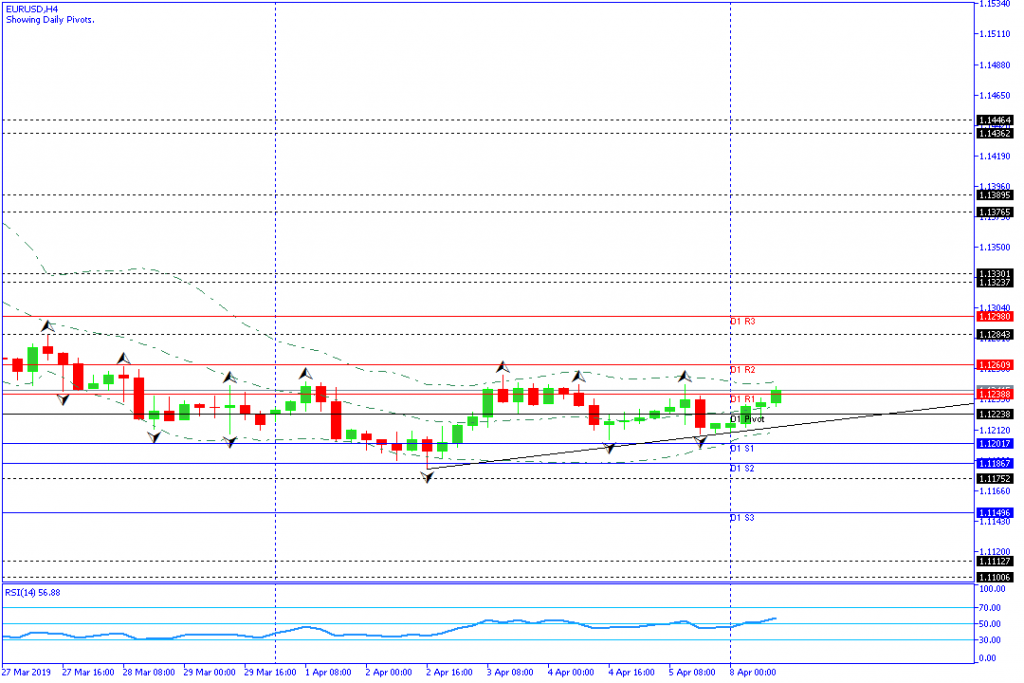 EURUSD