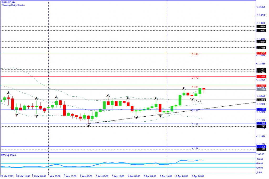 EURUSD