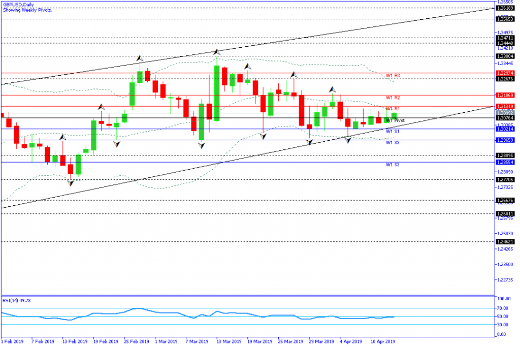 gbpusd