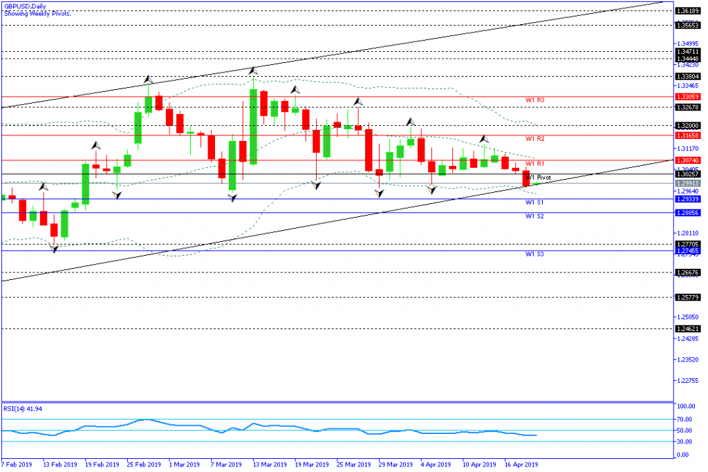 gbpusd