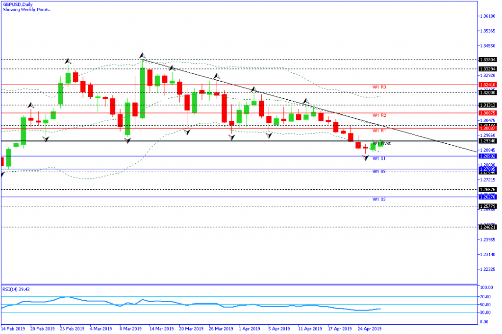 gbpusd