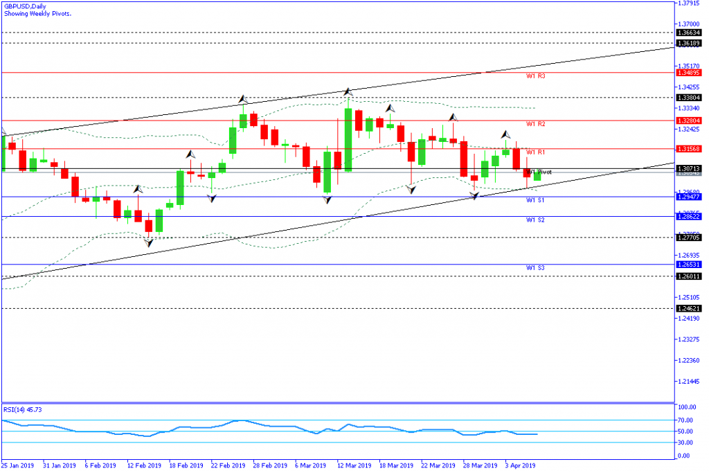 GBPUSD